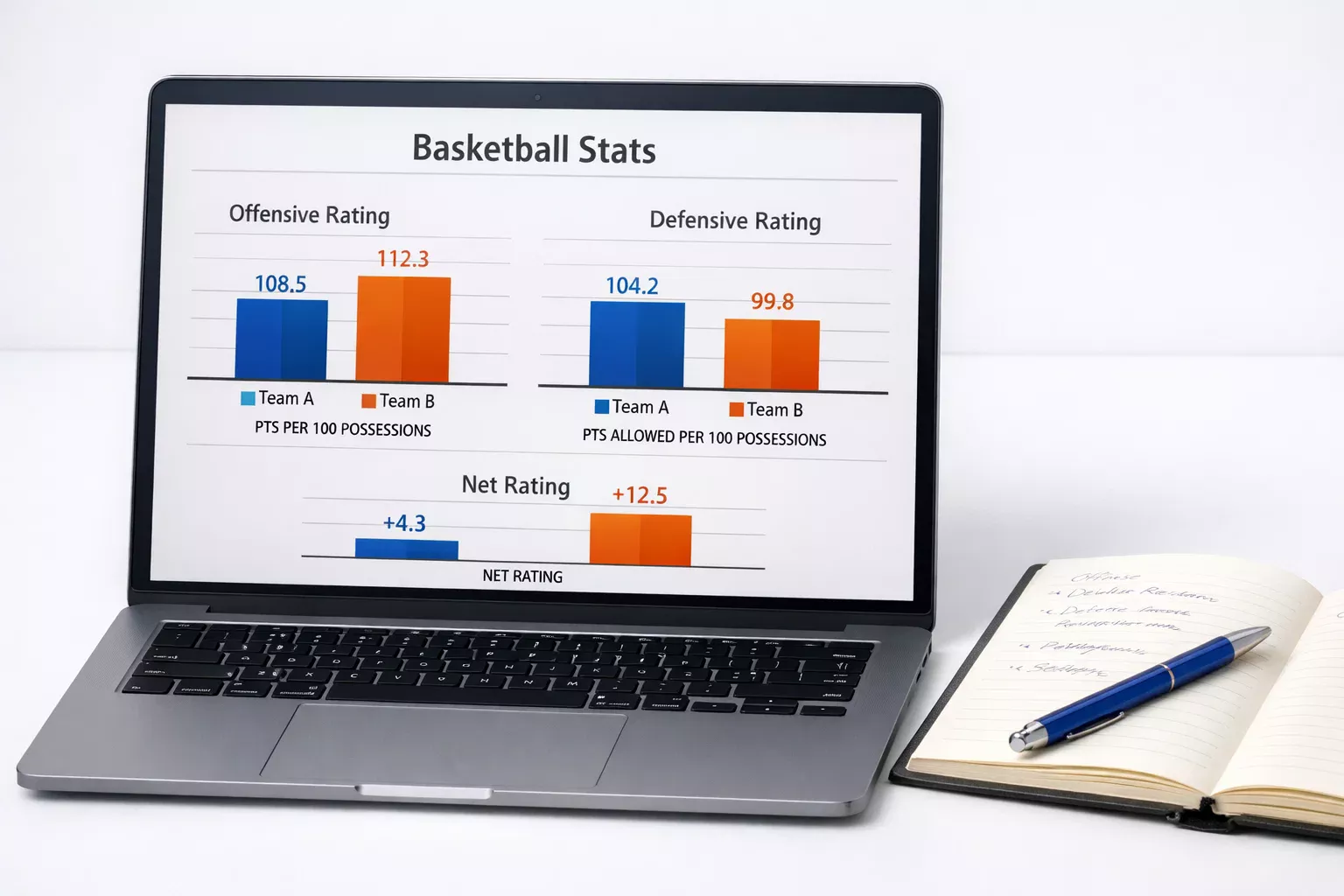 Schermo di laptop con grafici statistici puliti di performance delle squadre di basket e taccuino con appunti